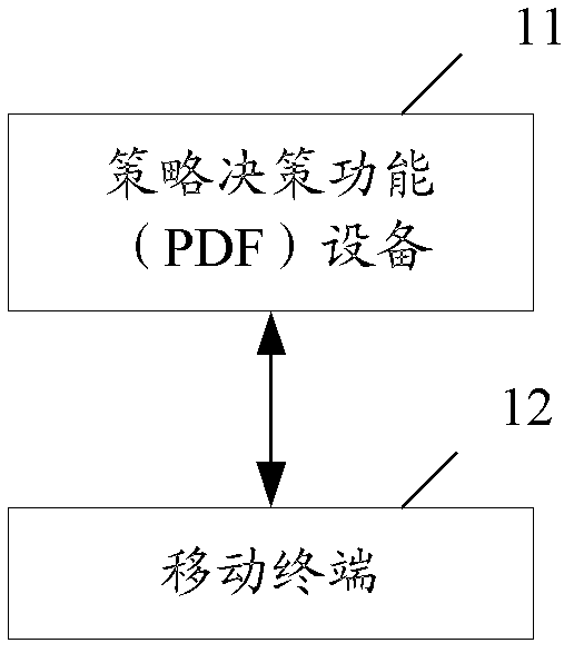 Storage system for use information of mobile terminal and method