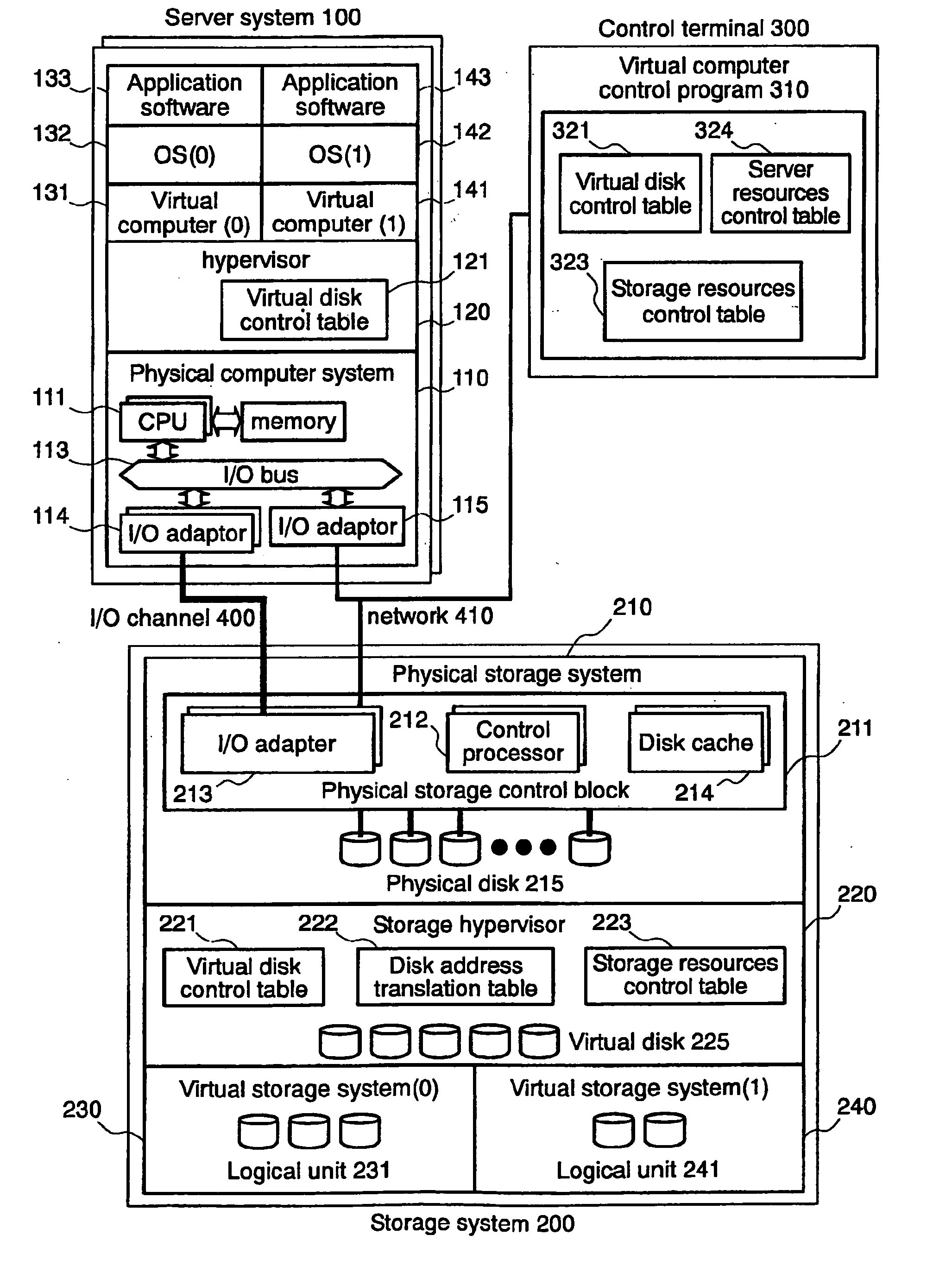 Computer system, control apparatus, storage system and computer device