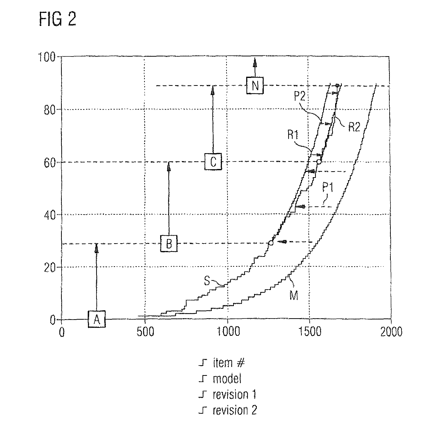 Maintenance information device, condition sensor for use therein and method which can be carried out therewith for arriving at a decision whether or not to perform servicing or maintenance