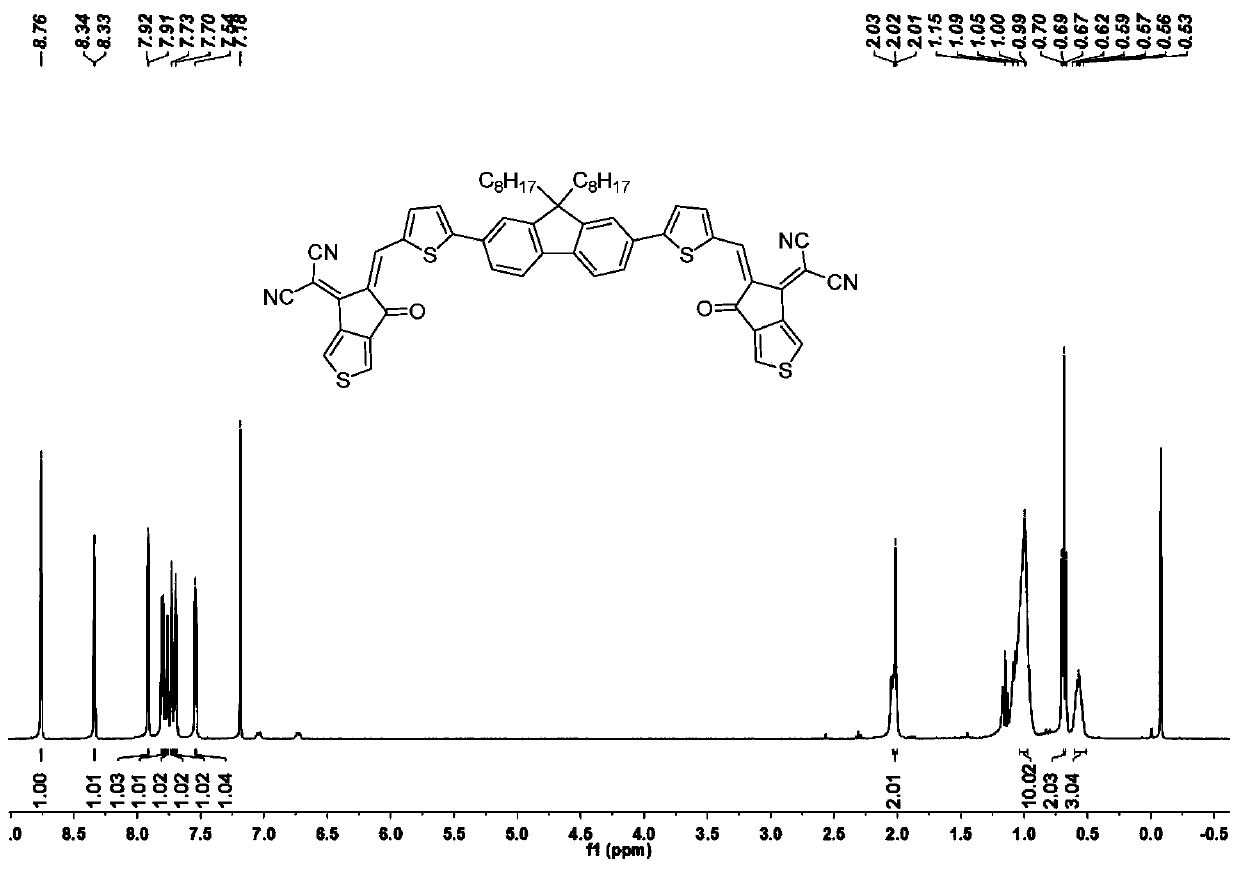 A-pi-D-pi-A type small molecule solar cell receptor material based on thiophene indenone and fluorene and preparation method of A-pi-D-pi-A type small molecule solar cell receptor material