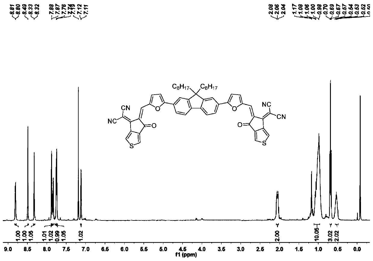 A-pi-D-pi-A type small molecule solar cell receptor material based on thiophene indenone and fluorene and preparation method of A-pi-D-pi-A type small molecule solar cell receptor material