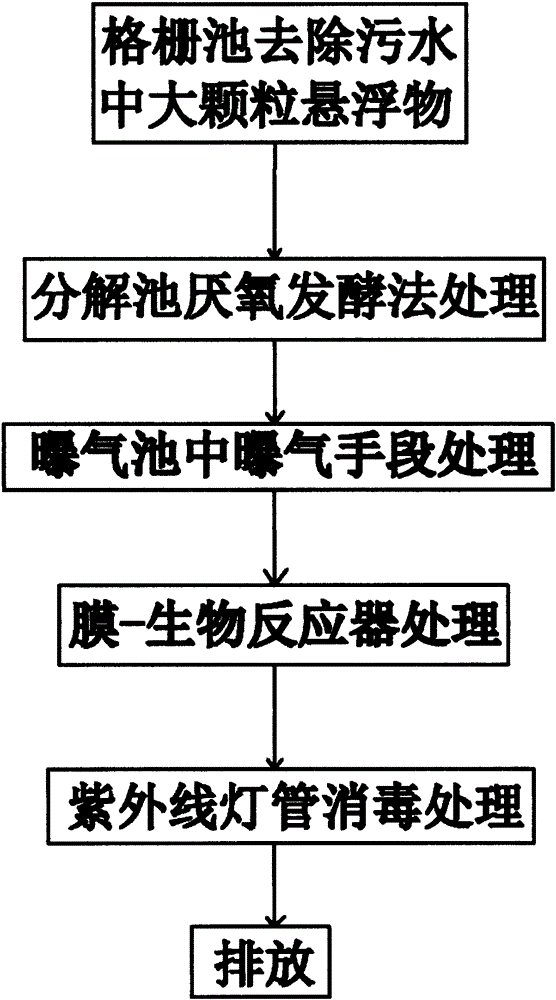 Membrane-technology medical wastewater treatment method and apparatus with ultraviolet ray disinfection