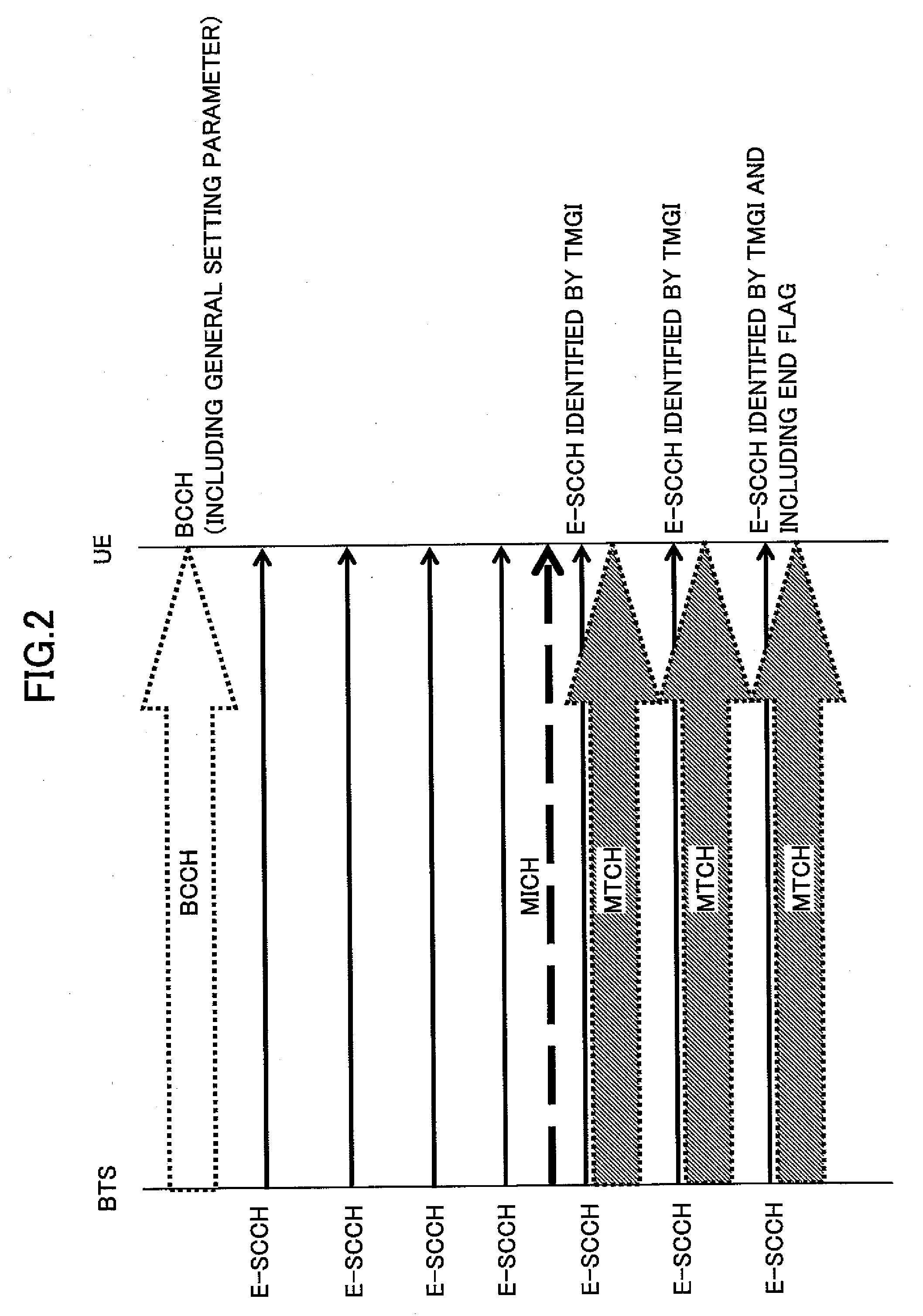 Data transmitting system, data transmitting method, base station and mobile station