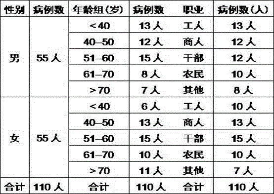 Traditional Chinese medicine composition for treating autumn-dryness disease due to lung-stomach yin injury