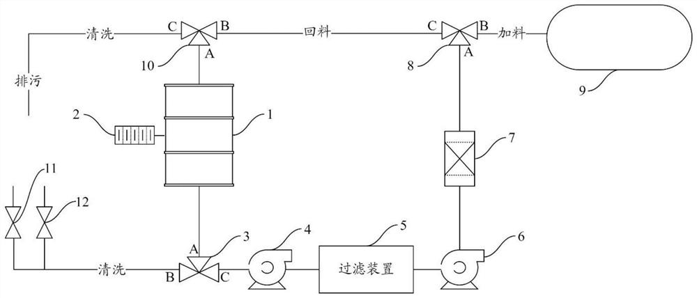 Error prevention method applied to tobacco primary processing and charging control system