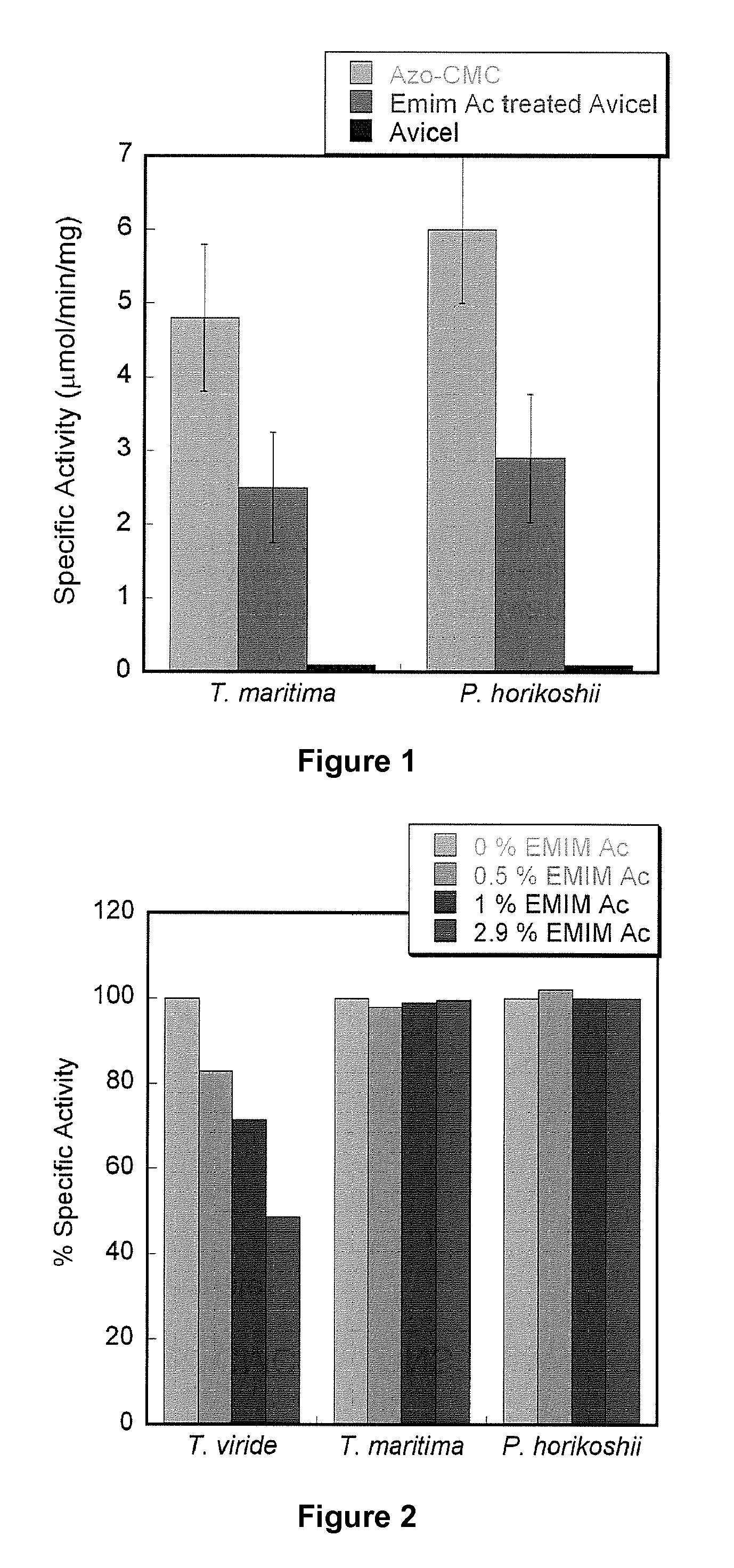 Thermostable cellulases, and mutants thereof, capable of hydrolyzing cellulose in ionic liquid
