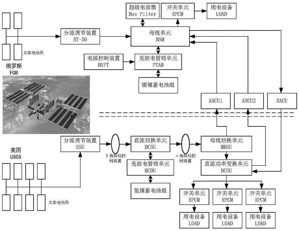 Dual-cabin combined type spacecraft combined power supply system and method