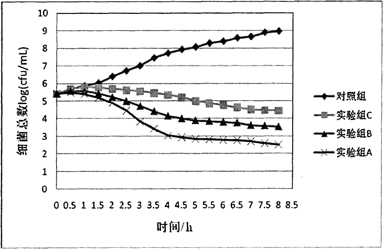 Method for controlling total number of bacteria in fresh milk