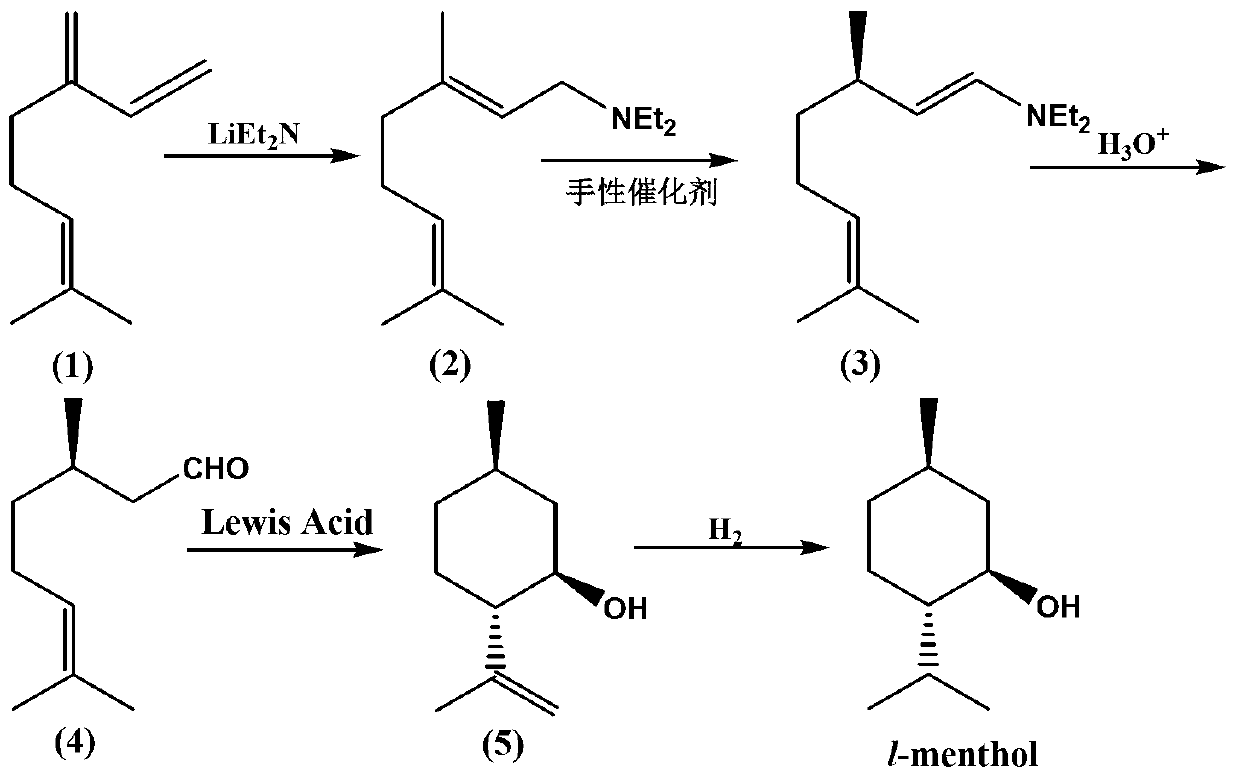 Catalyst for preparing L-menthol intermediate d-citronellal and preparation method thereof