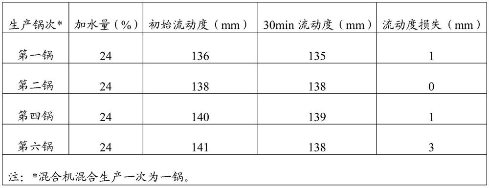 Production process for reducing cross contamination of bagged mortar