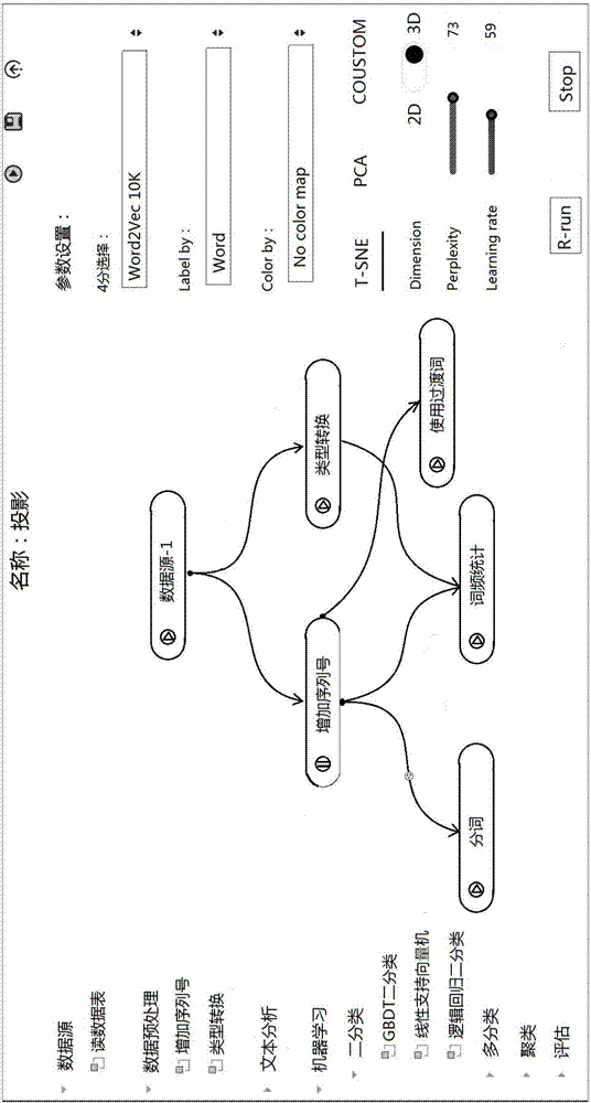 Modeling system and method for visual machine learning training model