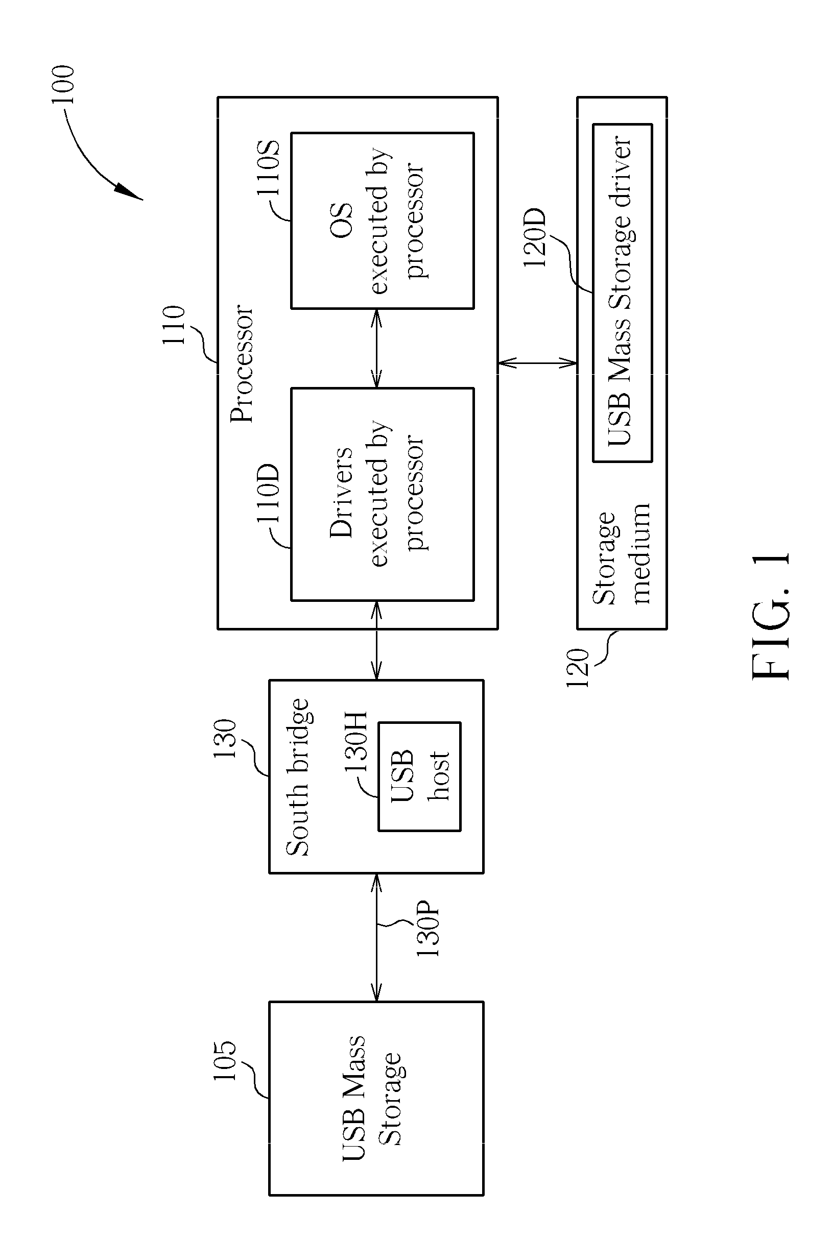Method for enhancing performance of data access between a personal computer and a USB mass storage, associated personal computer, and storage medium storing an associated USB mass storage driver