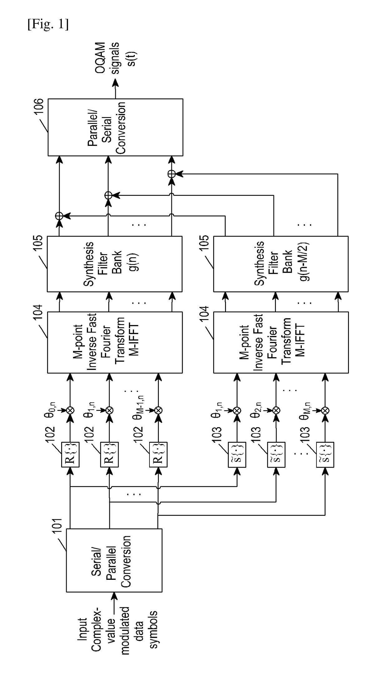 Method and apparatus for generating, transmitting and receiving signals based on filter bank in wireless communication system