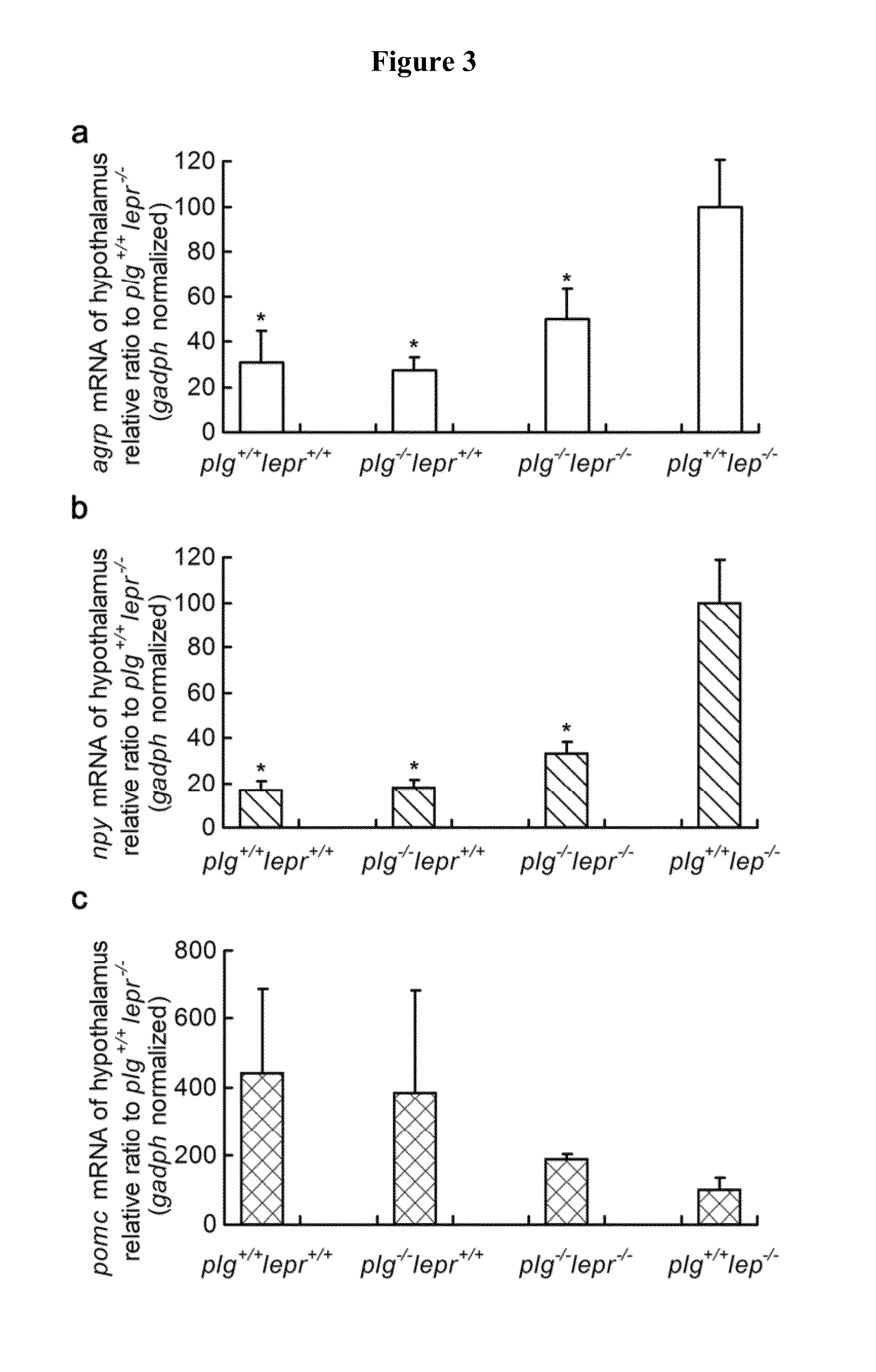 Plasma Anti-diabetic NUCB2 peptide (pladin) and uses thereof