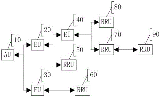 A method for dynamic adjustment of tree structure time delay in deep signal coverage