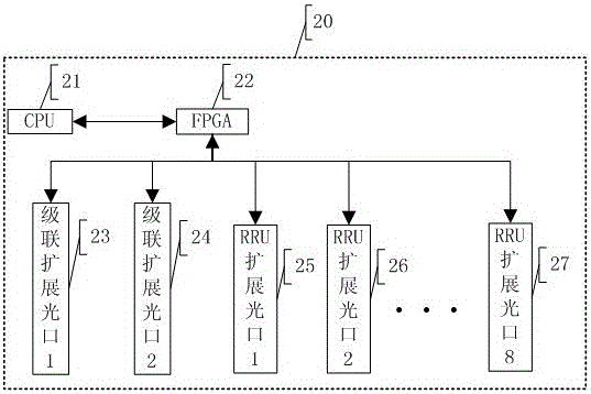 A method for dynamic adjustment of tree structure time delay in deep signal coverage