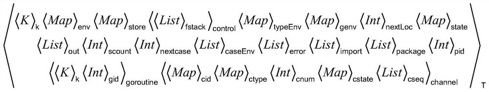 Program vulnerability analysis method based on executable formal semantics of Go language