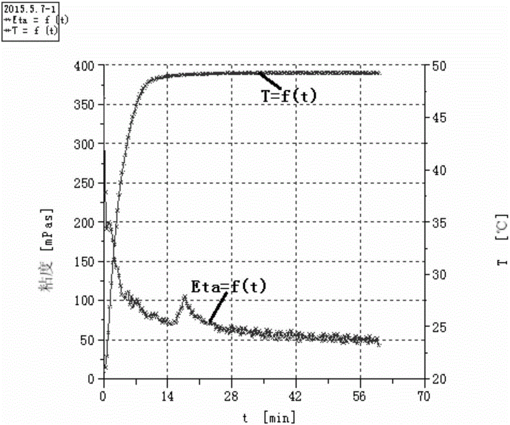 Acidic polymer fracturing fluid and preparation method thereof