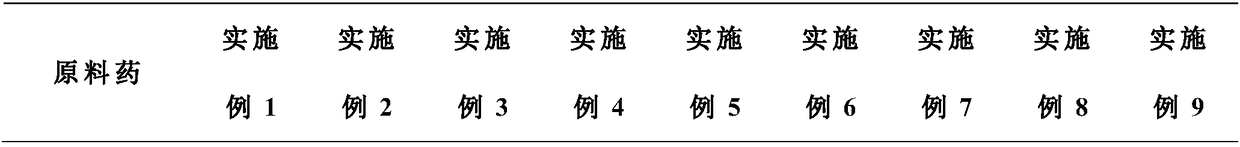 Traditional Chinese medicine composition for reducing uric acid and cholesterol and treating hypertension, hyperlipidemia and hyperglycemia and preparing method thereof