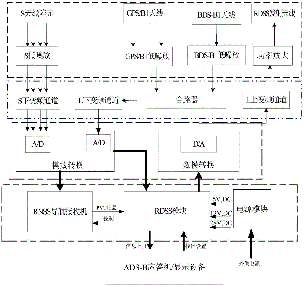 Beidou dual-mode terminal equipment based on navigation ADS-B application and control method thereof