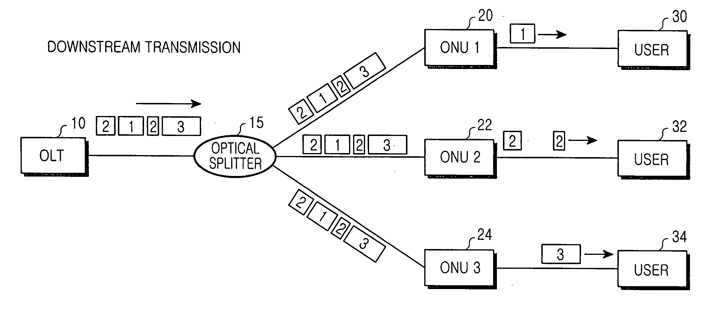 Optical line terminal for managing link status of optical network units and gigabit ethernet passive optical network employing same