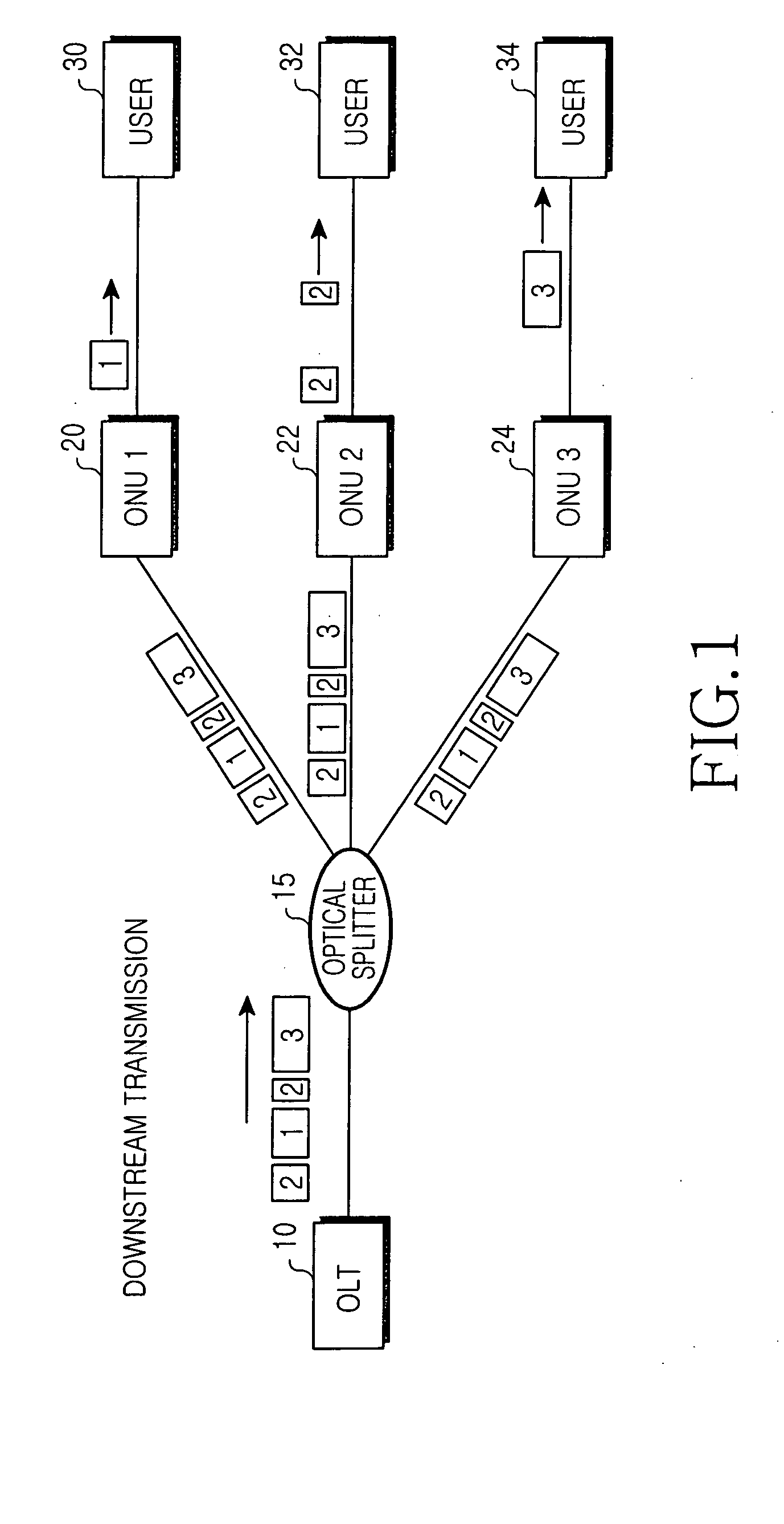 Optical line terminal for managing link status of optical network units and gigabit ethernet passive optical network employing same