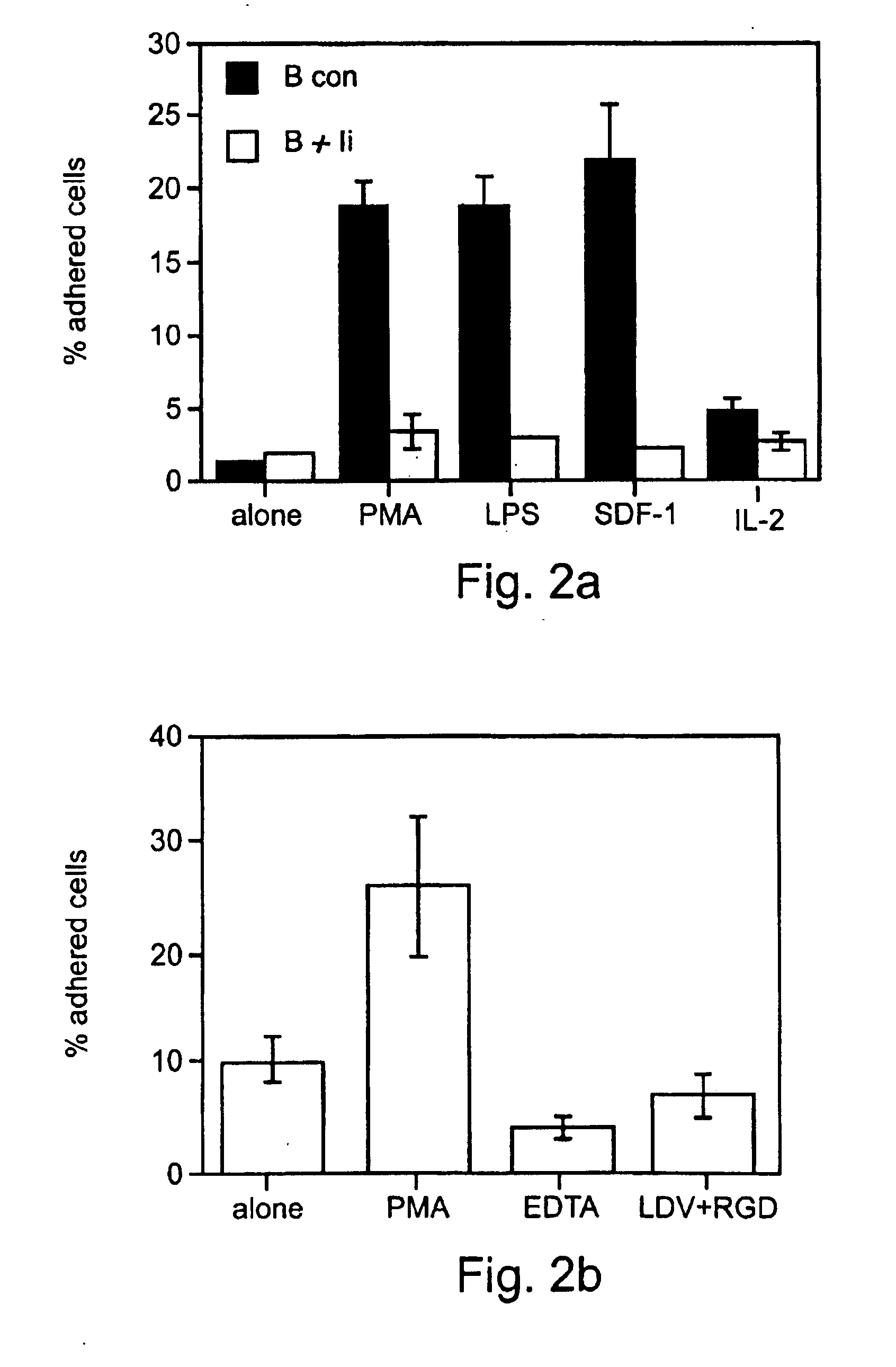 Method and pharmaceutical composition for treating inflammation