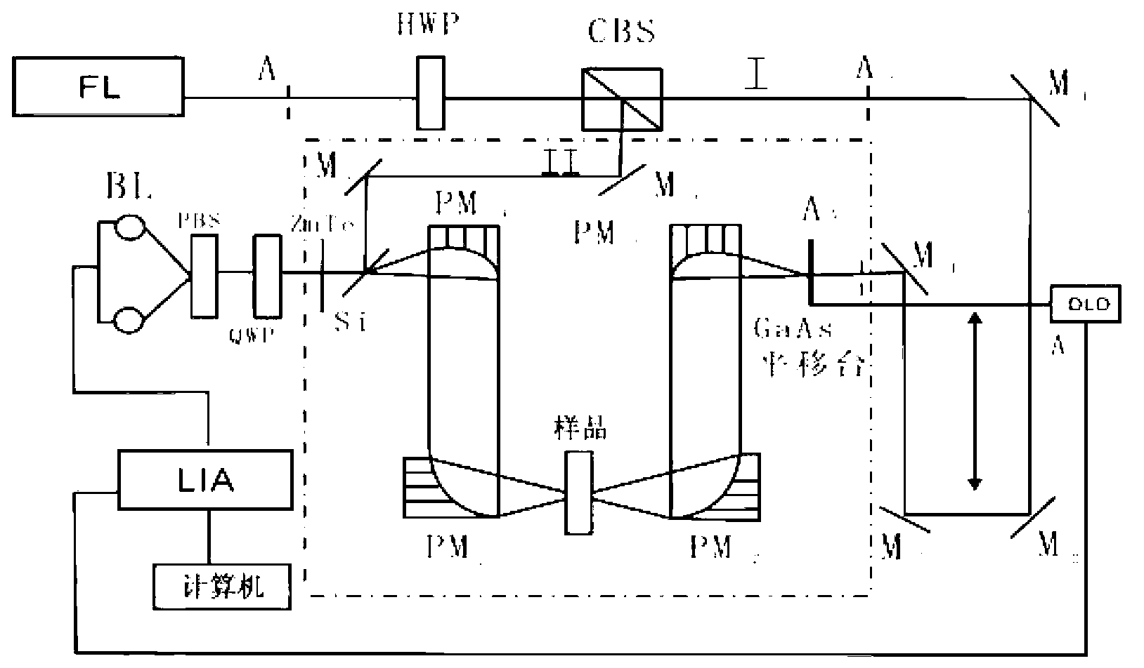 Method for identifying bamboo hemp fiber by using terahertz time-domain spectroscopy technique