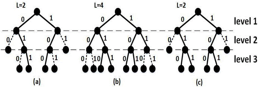 Polarization code decoding method