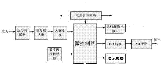 Intelligent pressure transmitter