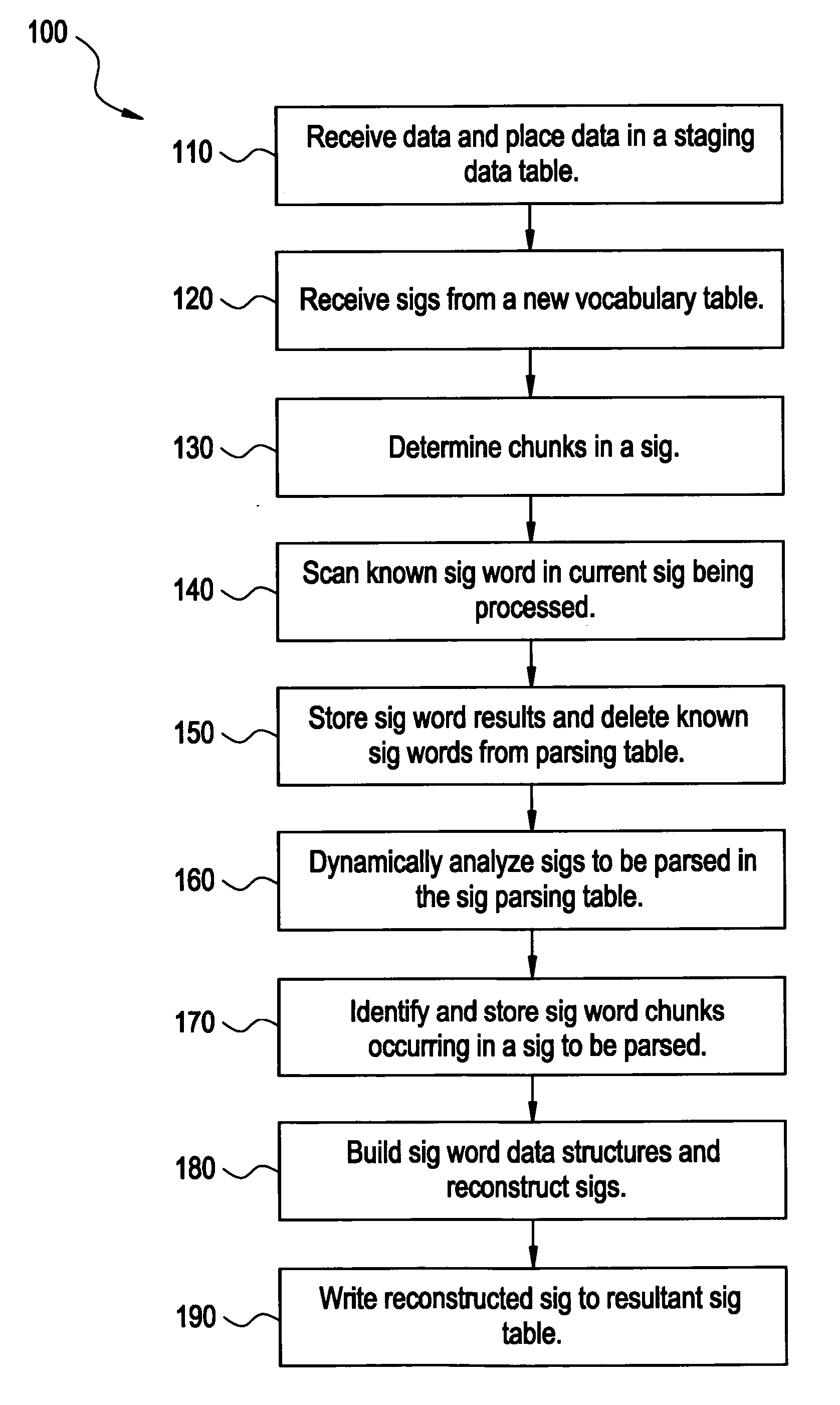 System and method for parsing medical data