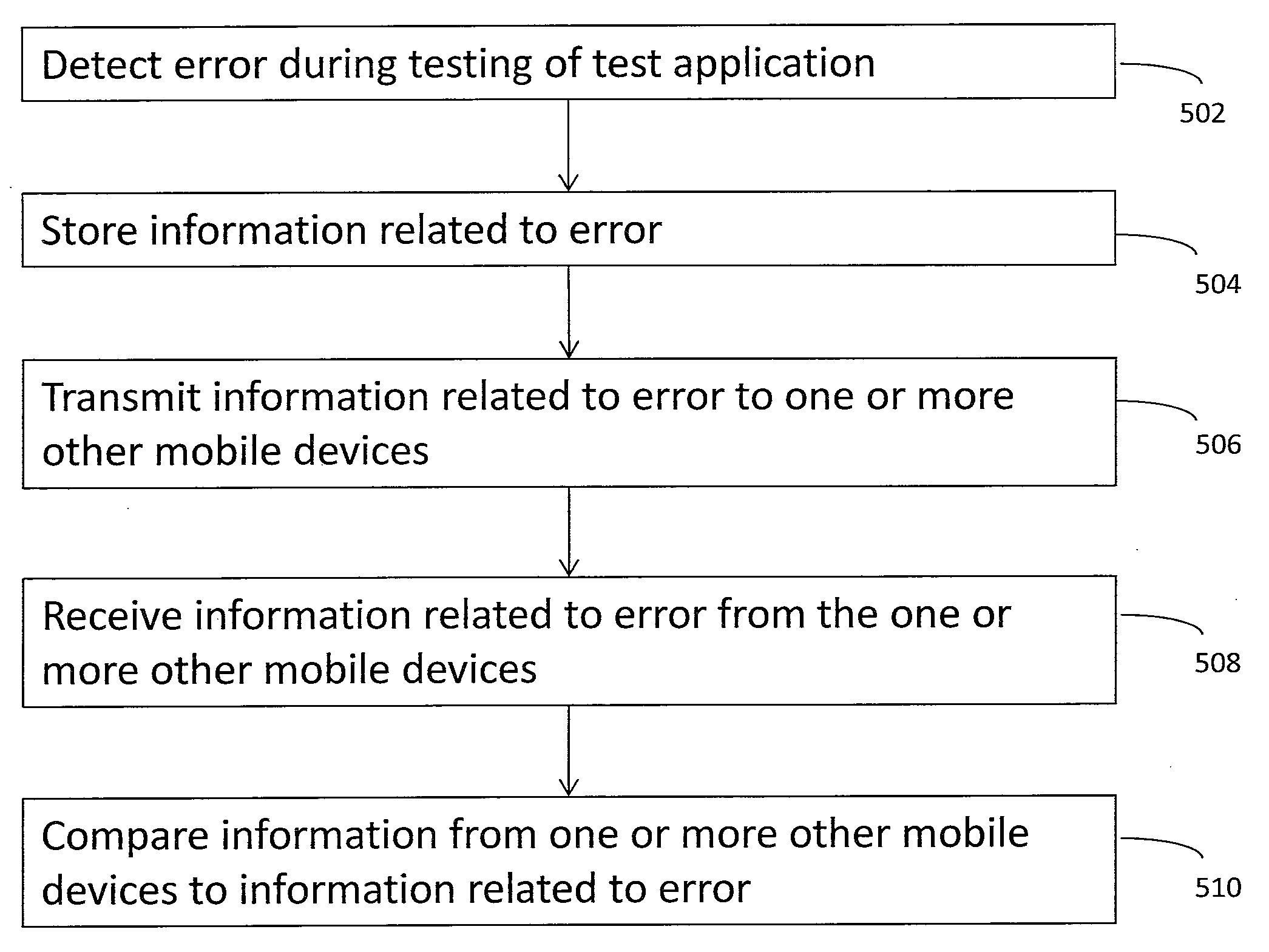 System and method for coordinating field user testing results for a mobile application across various mobile devices