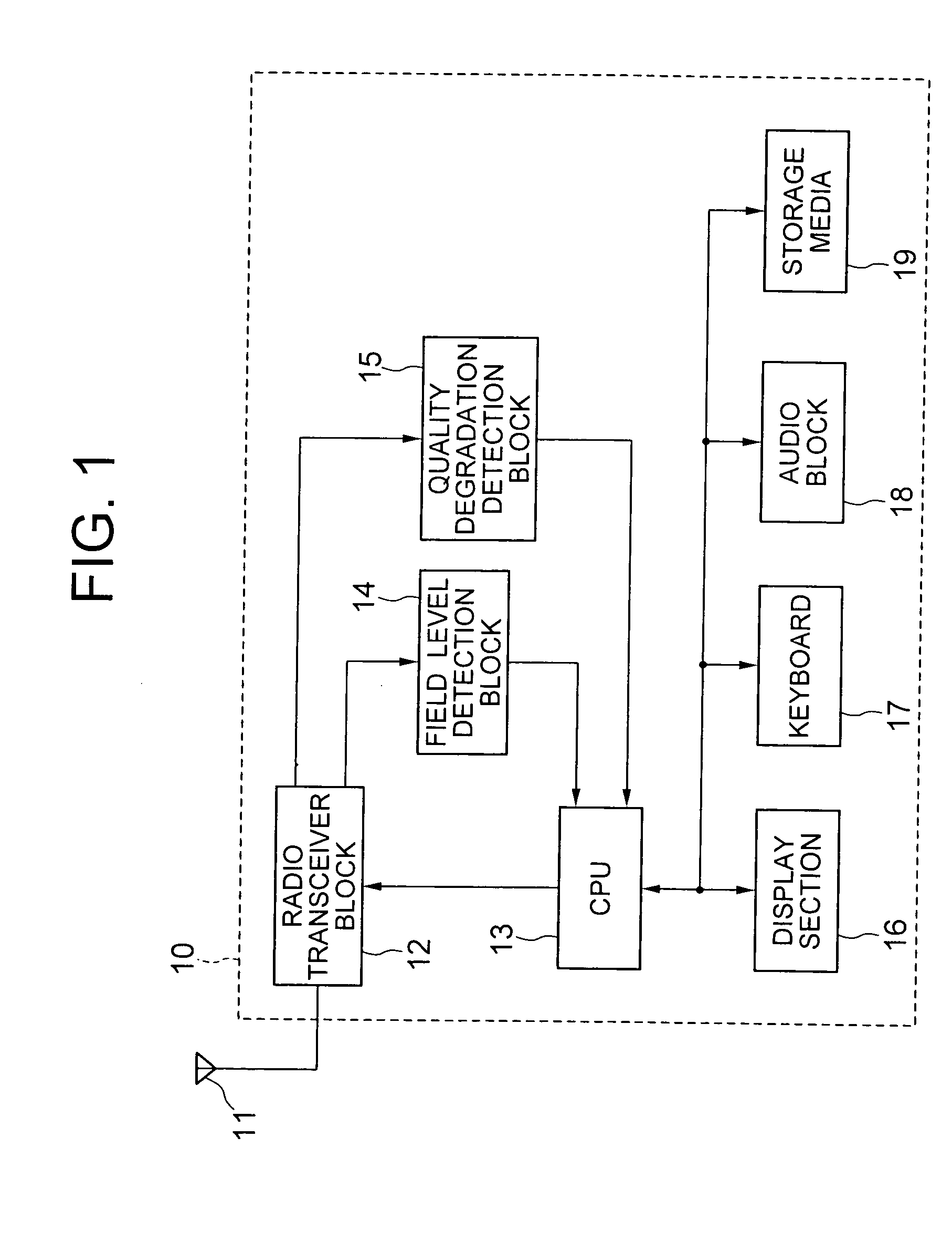 Mobile station executing alarm processing of a degraded communication quality