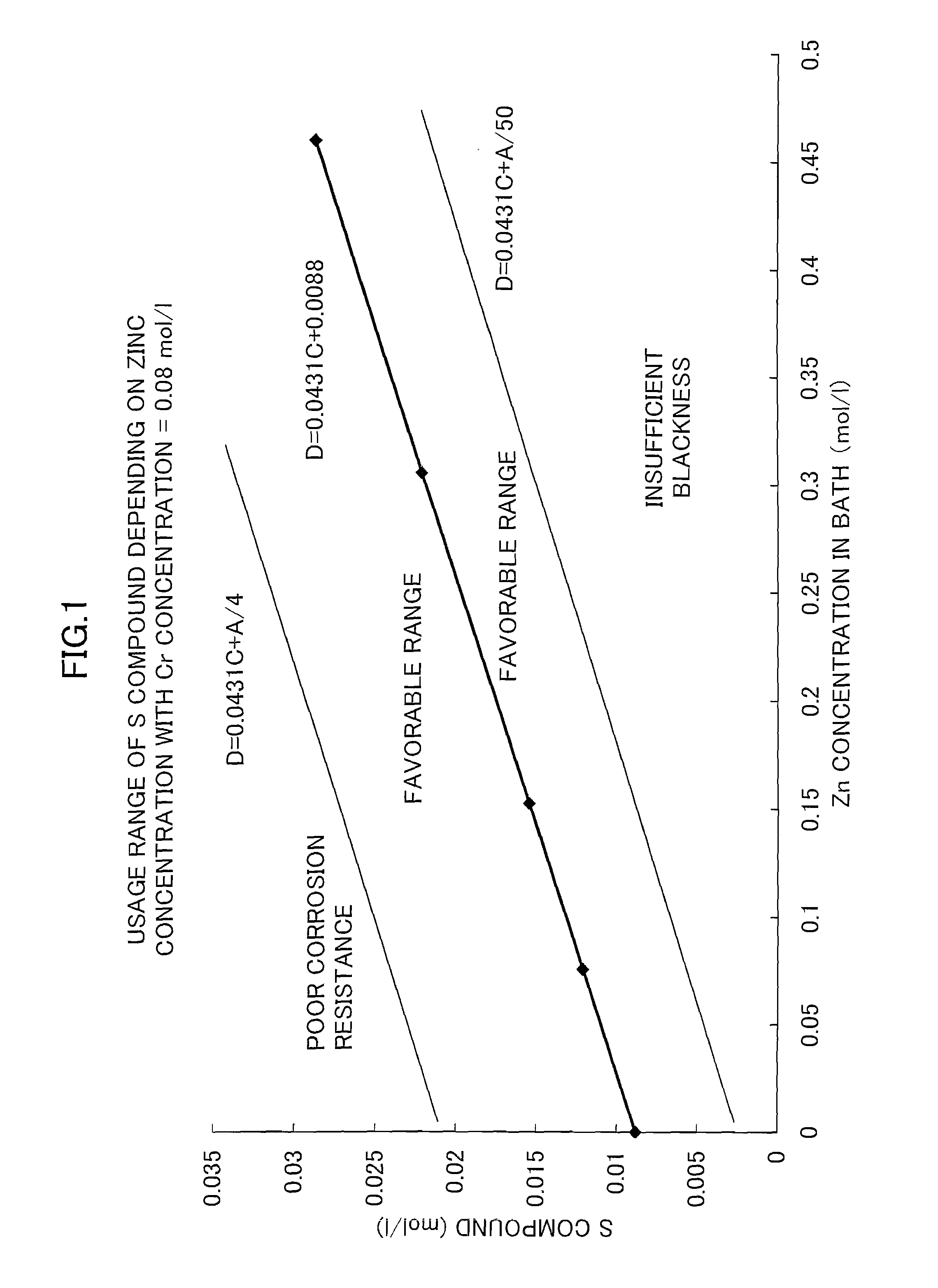 Treatment solution for forming of black trivalent chromium chemical coating on zinc or zinc alloy and method of forming black trivalent chromium chemical coating on zinc or zinc alloy