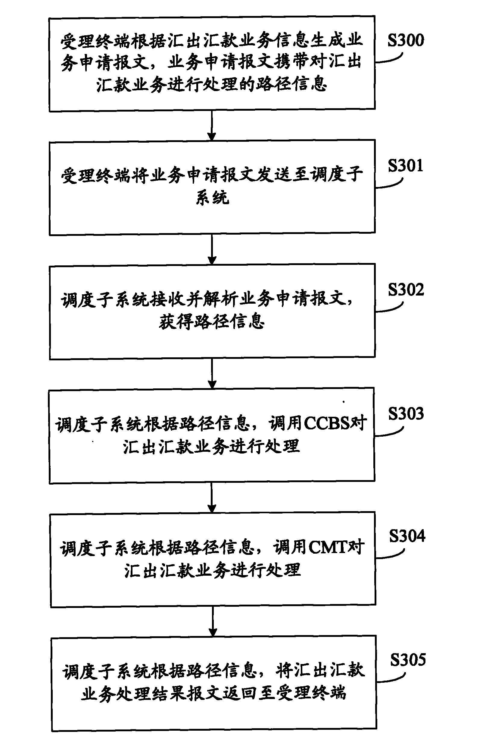Foreign exchange remittance service processing method and system