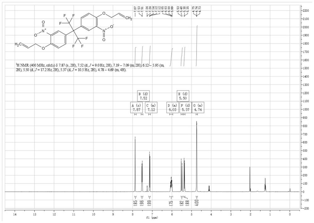 Preparation method of 5, 5'-(perfluoropropane-2, 2-diyl) bis (2-(allyloxy) aniline)