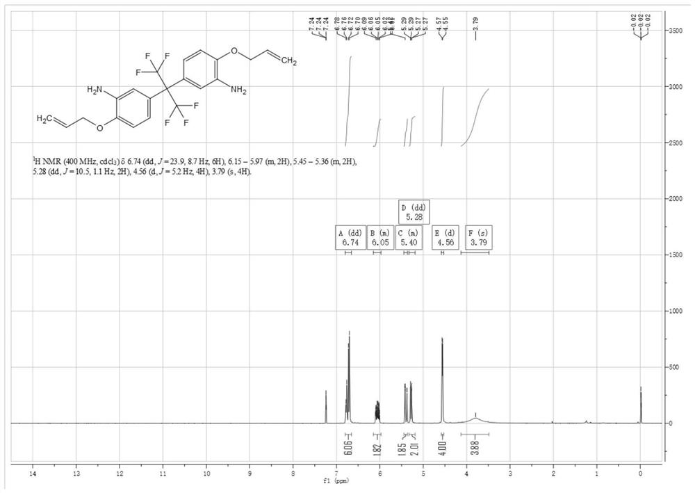 Preparation method of 5, 5'-(perfluoropropane-2, 2-diyl) bis (2-(allyloxy) aniline)