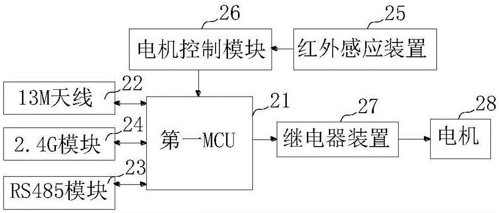 Intelligent disinfectant bottle detection and control system and intelligent disinfectant bottle detection and control method based on Internet of Things