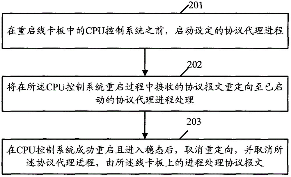 Service interruption prevention method and device