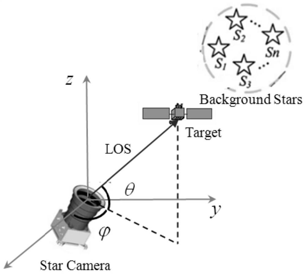 Navigation observation target selection method based on Q learning