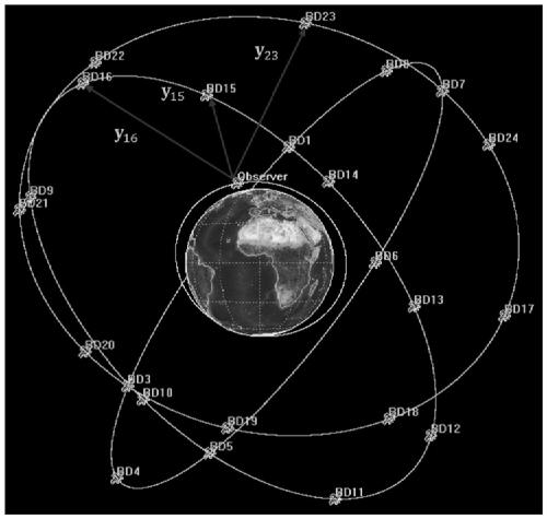 Navigation observation target selection method based on Q learning