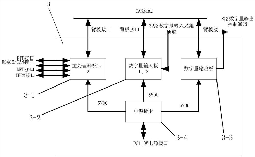 Crh5 EMU reconnection simulation debugging device
