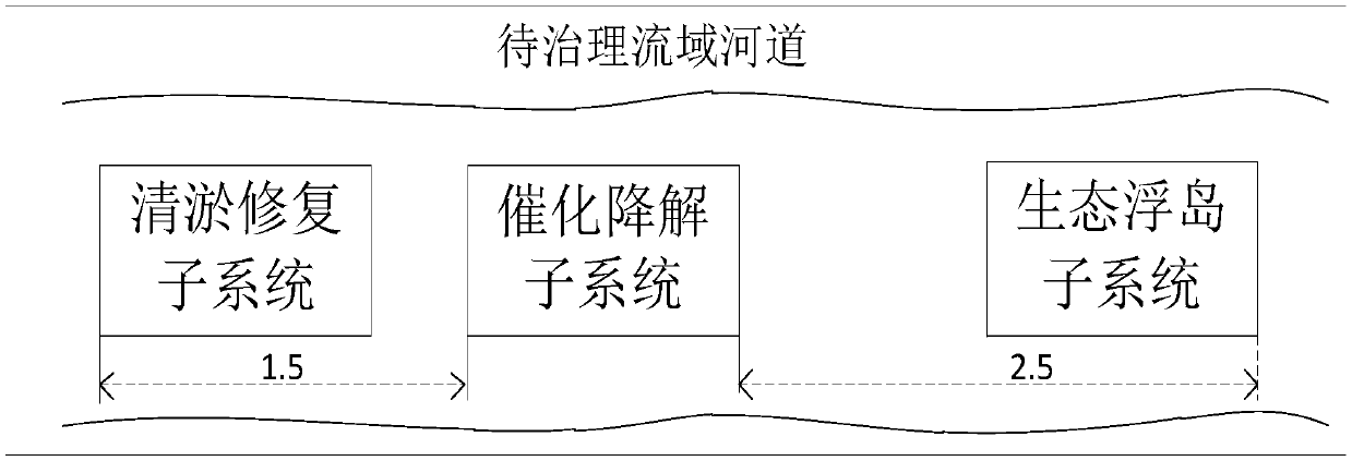 A small watershed water ecological restoration integrated management system and method