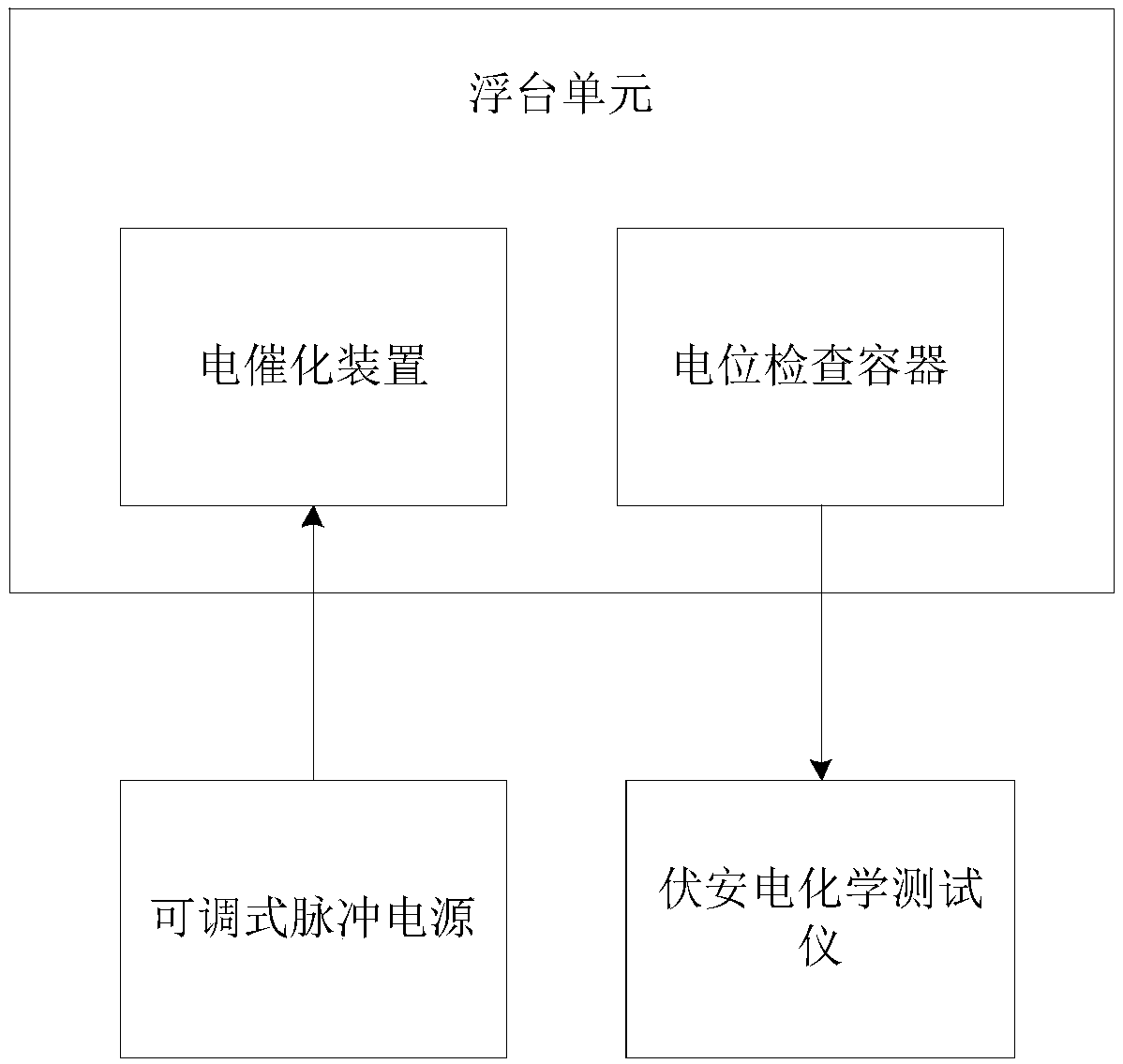 A small watershed water ecological restoration integrated management system and method