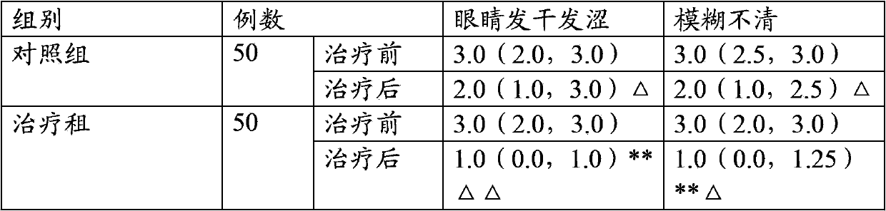 Liver-clearing and vision-improving boxthorn leaf traditional Chinese medicine tea and preparation method thereof