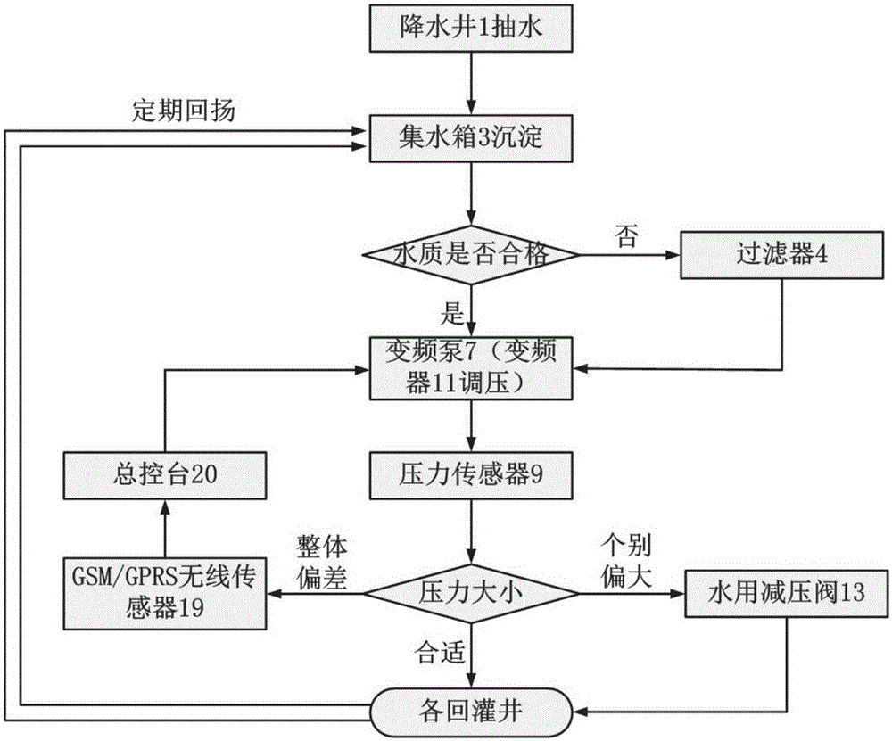 Single-well single-control pumping and injection integrated system and control method thereof