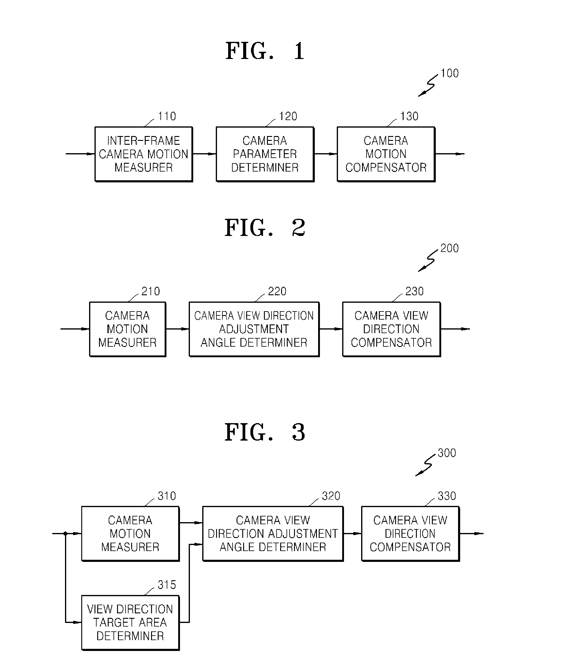 Method and apparatus for video stabilization by compensating for view direction of camera