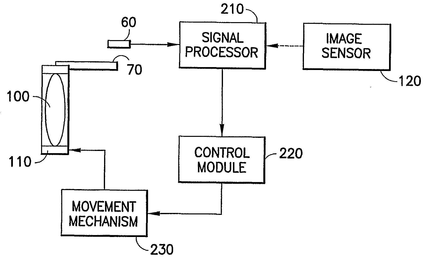 Method and Device for Position Sensing of an Optical Component in an Imaging System