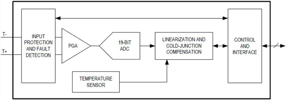 Thermocouple thermometer based on MAX31856 and test method