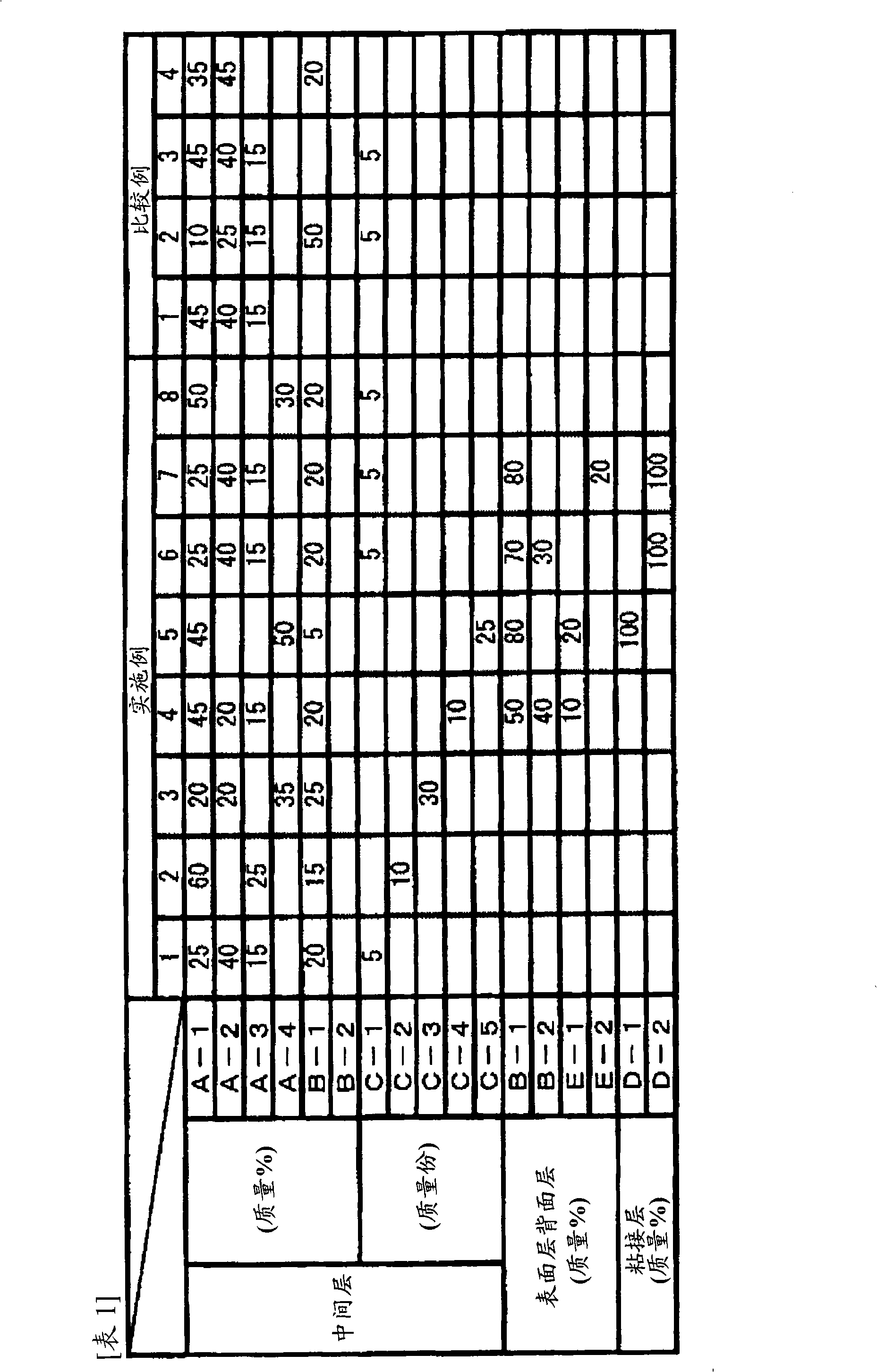 Thermally shrinkable polyolefin film, molded article using the film, thermally shrinkable label, and container